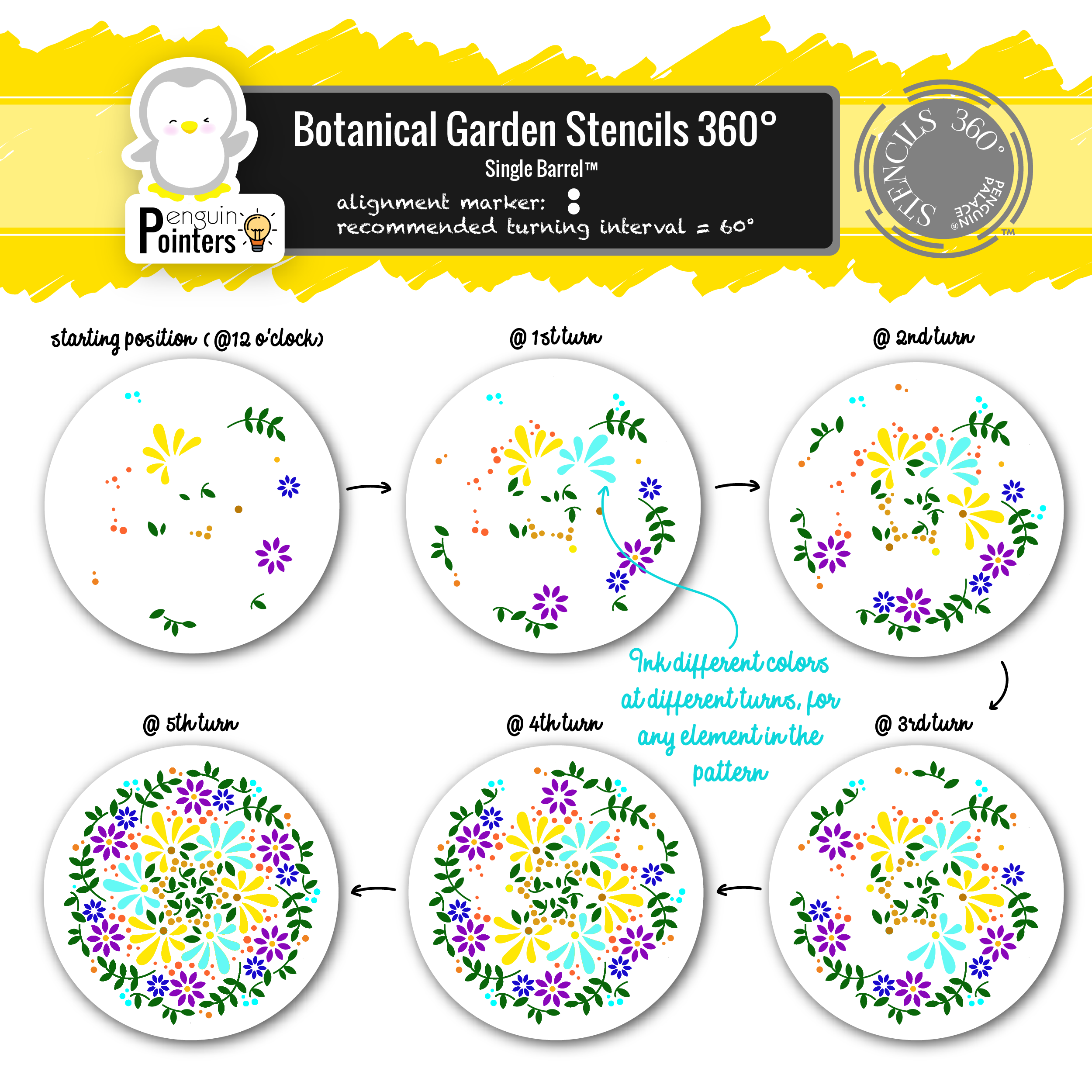 Botanical Garden Stencils 360°™